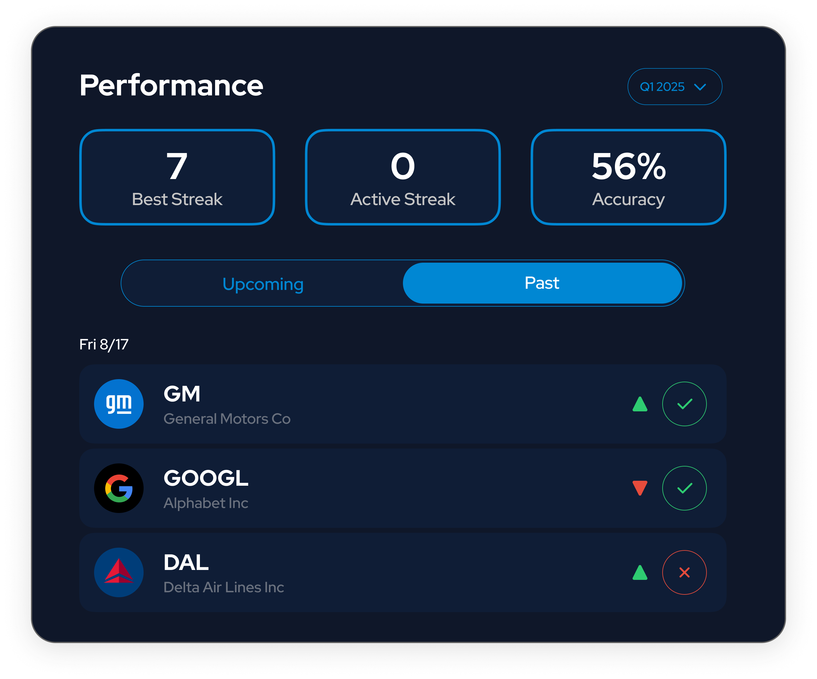 Track performance Image