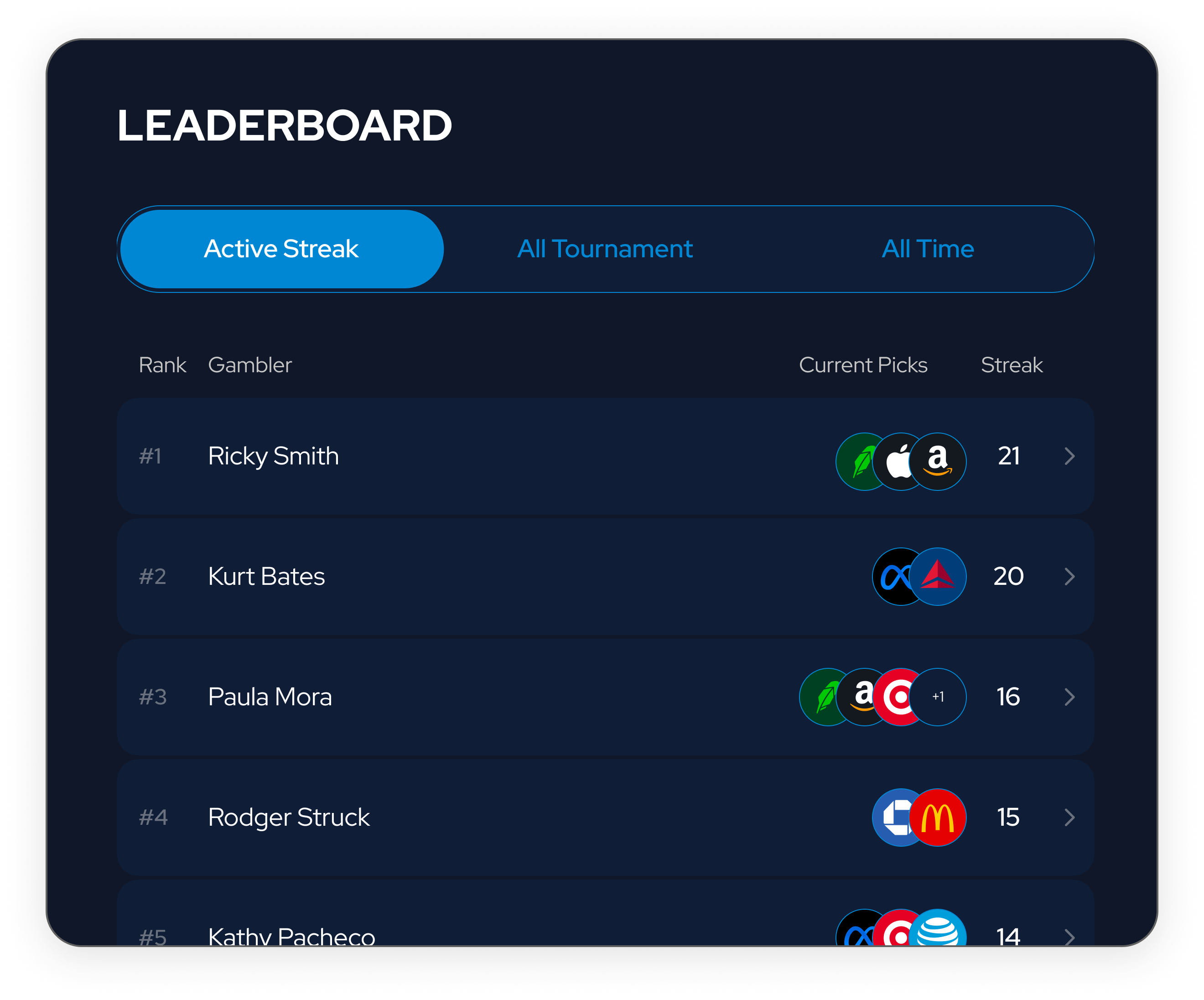 Climb Ranks Image